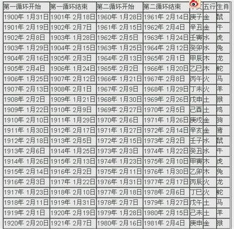 2024年 什麼年|2024年陰曆表陽曆表，陰曆陽曆對照表2024年全年日曆，2024陰。